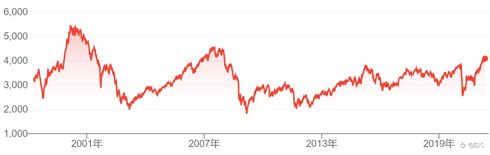 【金融百科】欧洲股票指数