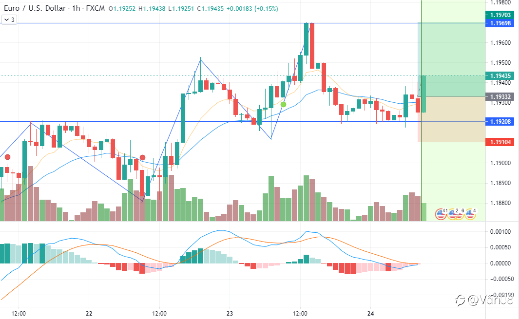 EUR/USD
