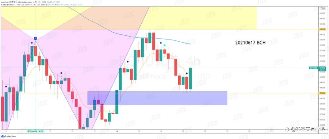 [6月17日策略]黄金/原油/英镑/欧元/美日/澳元/标普/BTC/ETH