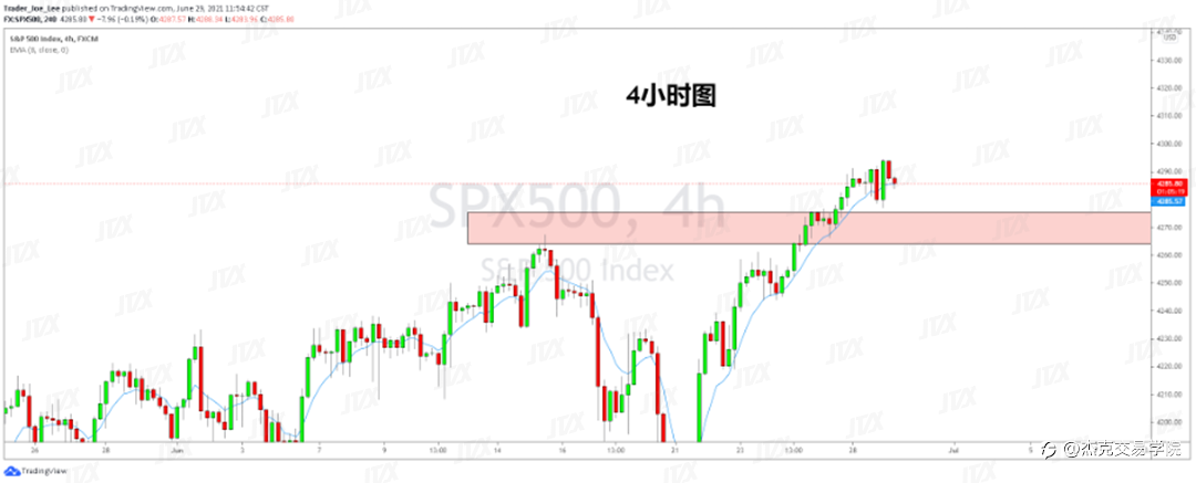 [6月29日策略]黄金/原油/英镑/欧元/美日/澳元/标普/BTC/ETH