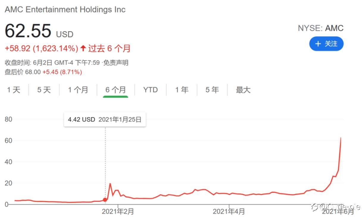 继游戏驿站(GME)之后,WSB的群众再次逼空华尔街