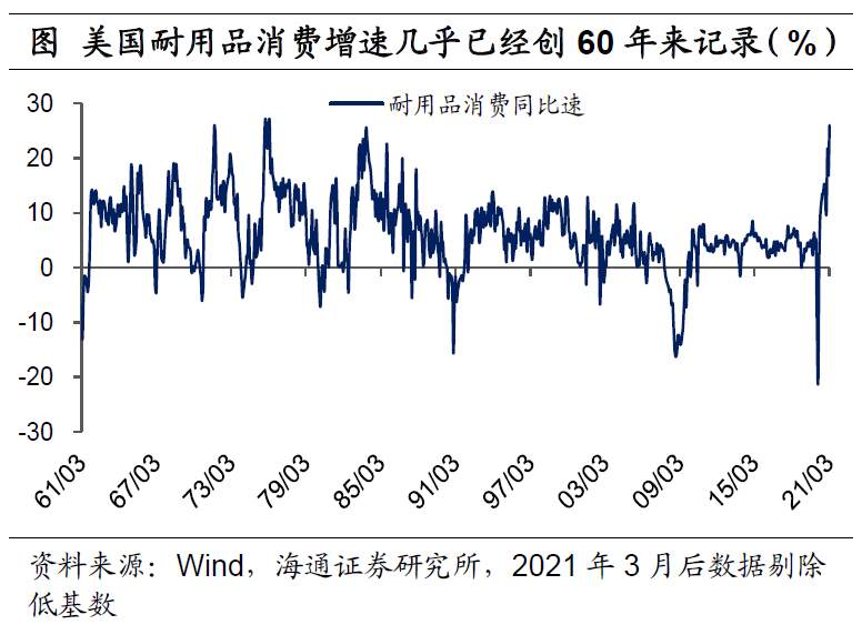 美元“变局” ？