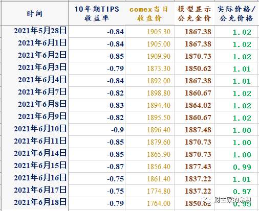 美联储，世界上最大的谎言制造机