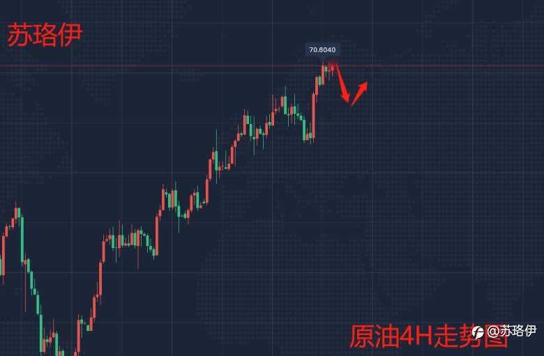6.9原油晚间行情解析及操作建议