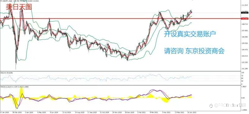 PRCBroker:20210628 今日汇评