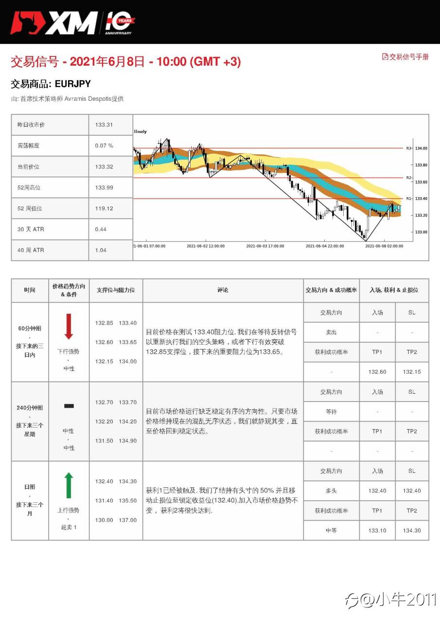 6/8交易信号-EURJPY