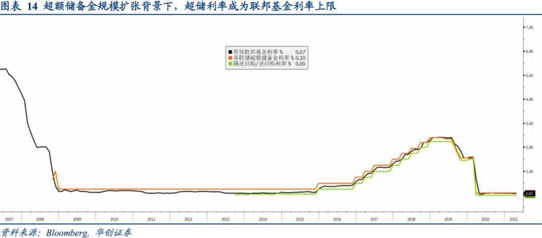 全球央行货币政策手册——美联储篇