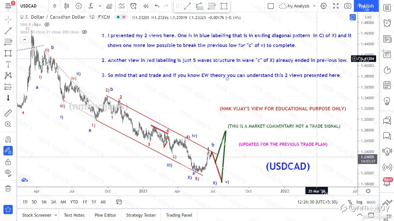 USDCAD-2 Views presented here understand properly with EW...