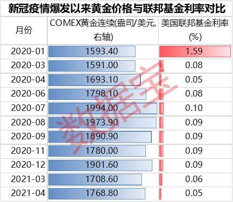 史上最大放水，与印钞机抢跑，货币之王将迎“黄金时代”？
