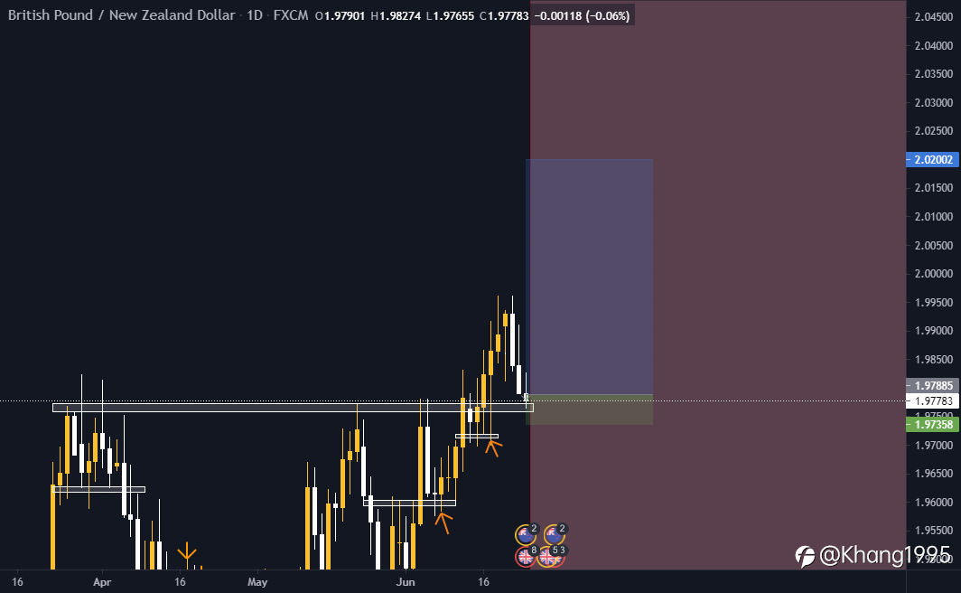 British Pound and New Zealand Dollar ngày 24/06