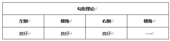 ATFX晚评0609：市场静待本周四美国CPI数据，当前表现平淡
