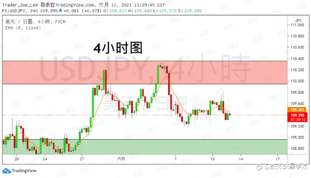 [6月11日策略]黄金/原油/英镑/欧元/美日/澳元/标普/BTC/ETH