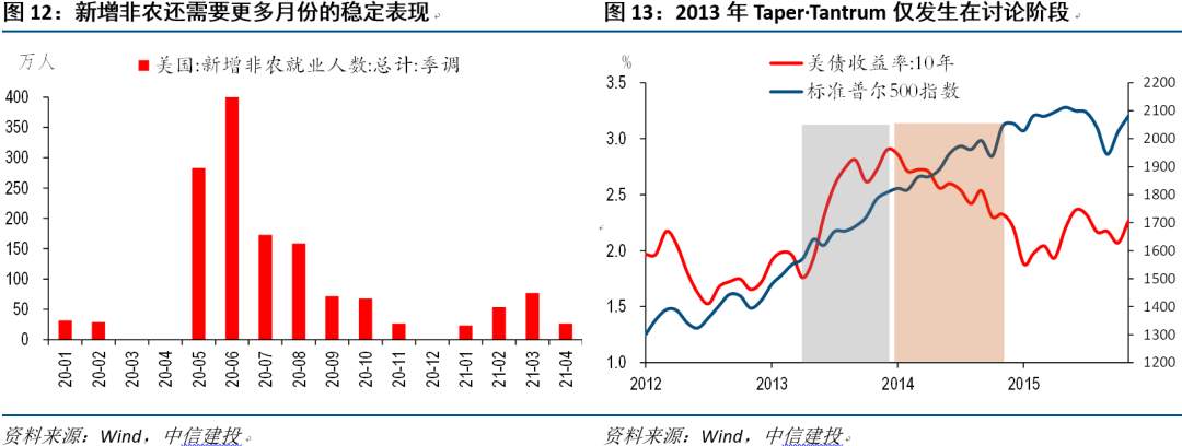 全球经济十问