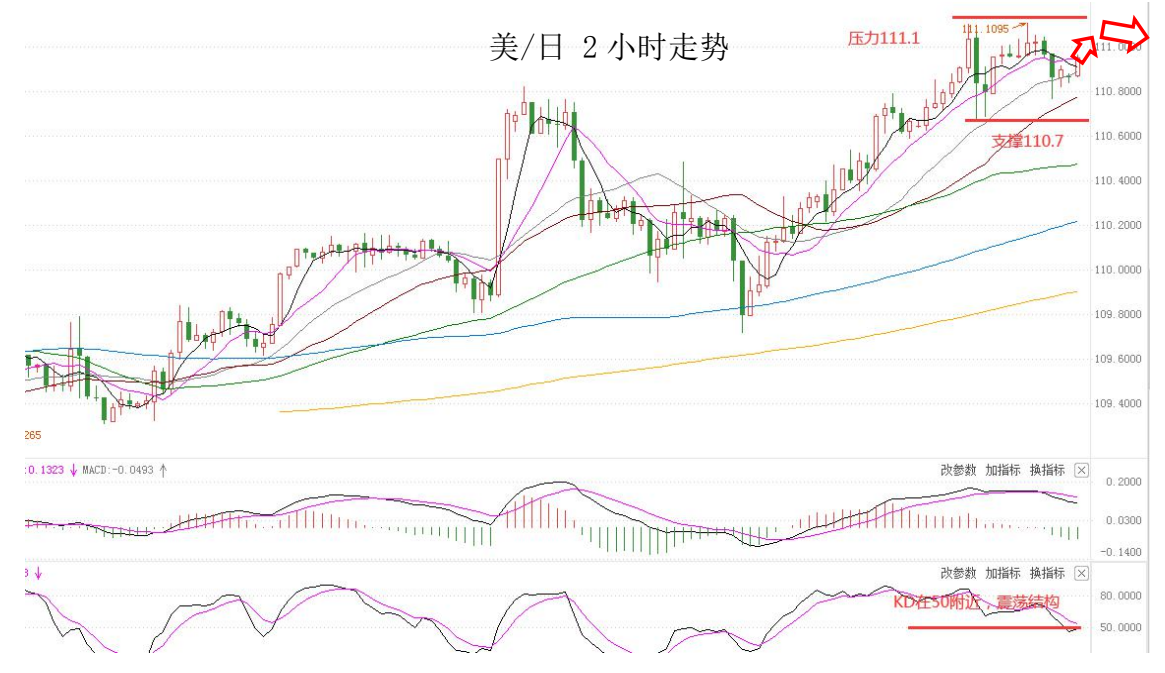 MultiBank:大通快讯|美元修整接近尾声,商品货币多头可兑现绝大部分利润