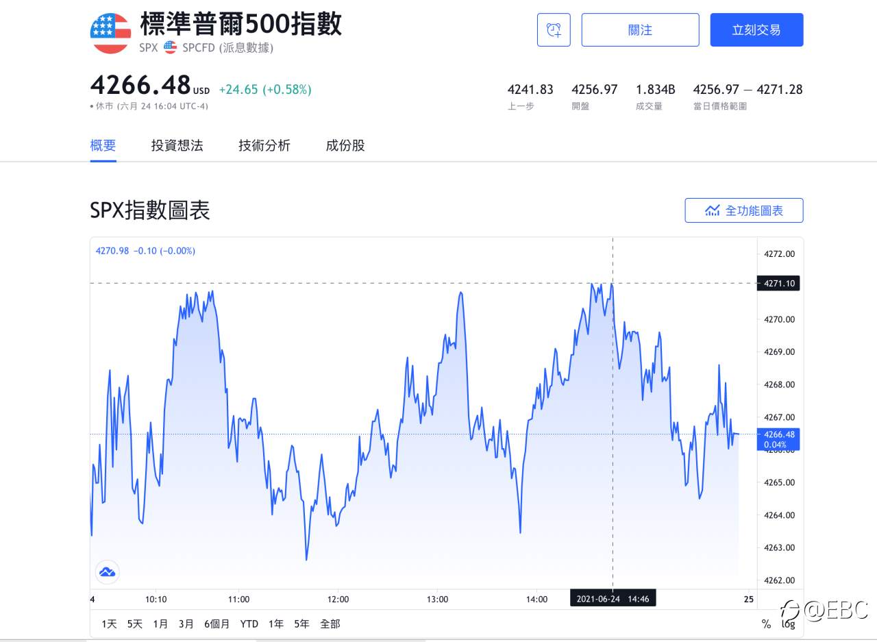 2021年迄今,这个指数已累计上涨近15%!EBC带你深度了解S&P500指数的背后“预言家”——VIX