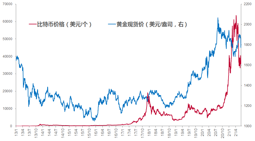 从长期角度看黄金作为战略性资产的配置价值