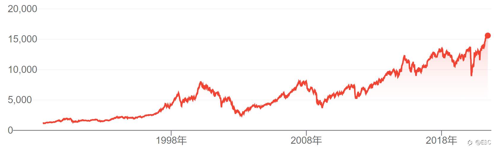 【金融百科】欧洲股票指数
