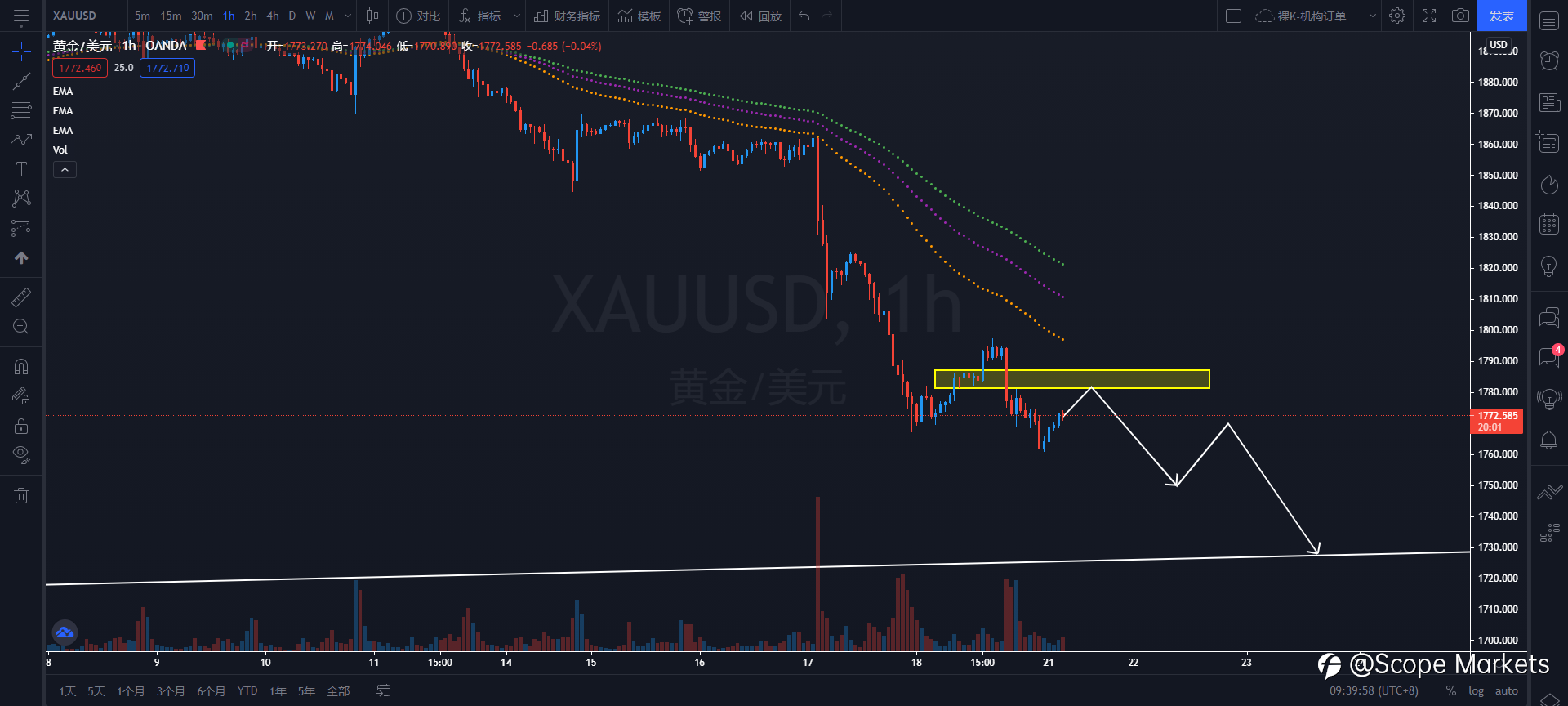 SCOPE MARKETS【策略研报】丨2021.06.23