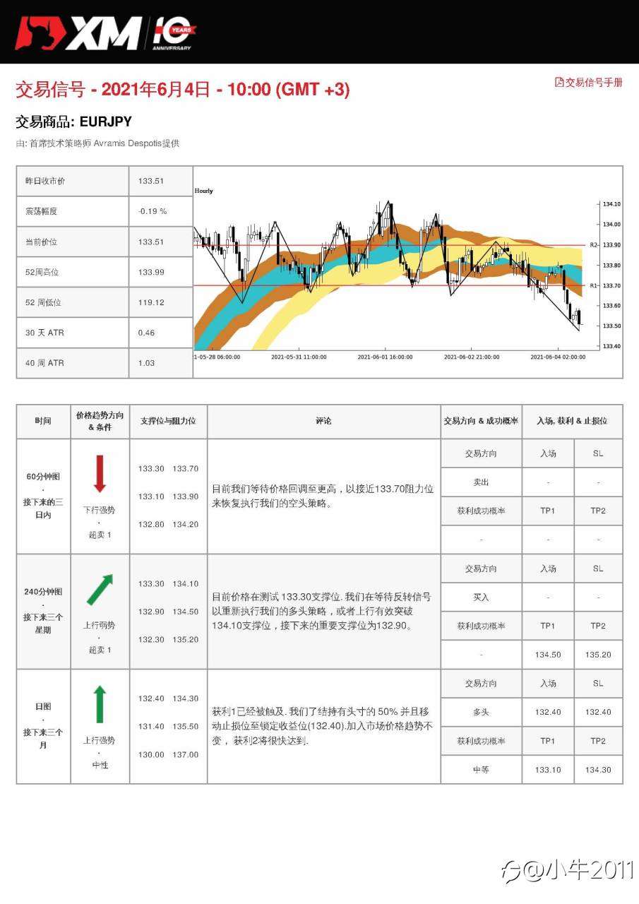 6/4交易信号-EURJPY