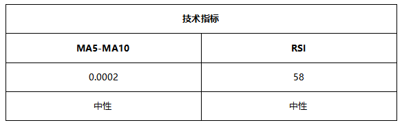 ATFX早评0625:欧元与黄金处于短期反弹状态,不久后或重启跌势