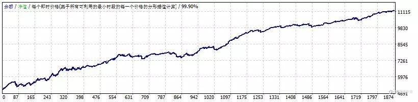 指点米金通知:直盘头皮参数更新