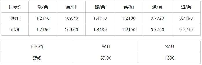 MultiBank：大通晚报|美元企稳回升，非美货币多头可考虑出局