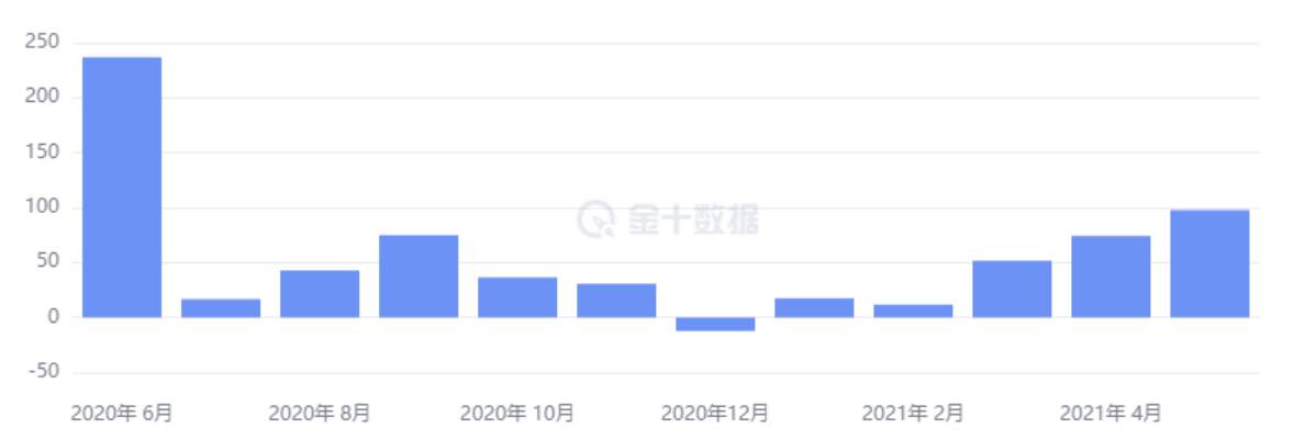 非农过后，这三大事件将影响黄金6月走势