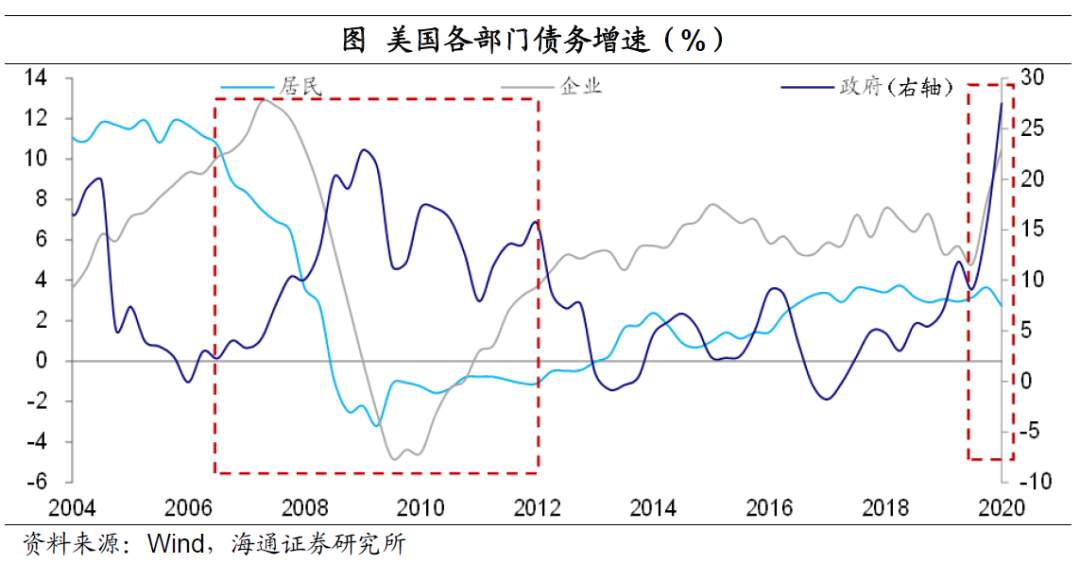 美元“变局” ？
