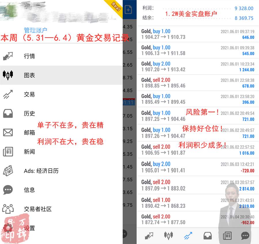万锦晟6.5黄金空单被套怎么办？下周一黄金操作建议和布局