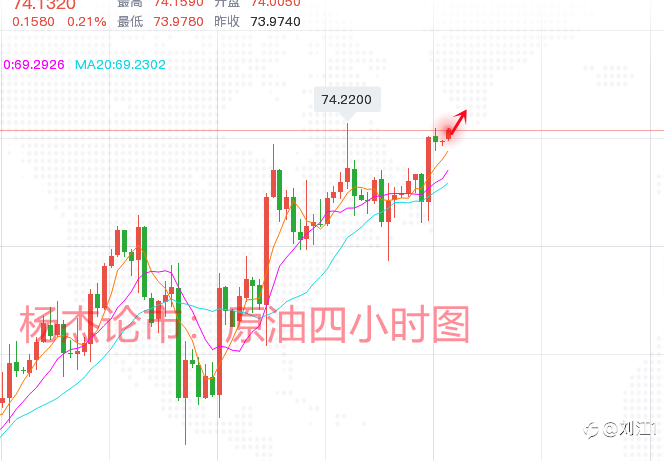 6.28现货黄金早盘开盘行情分析,黄金区局震荡等待打破