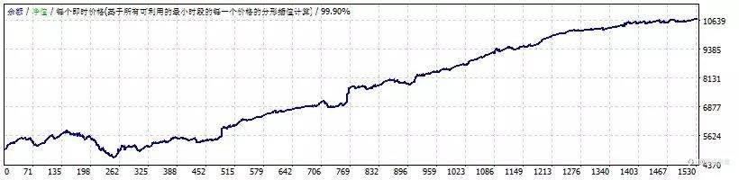 指点米金通知:直盘头皮参数更新