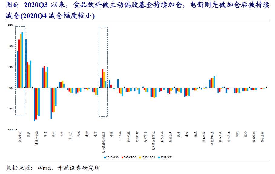 A股的逻辑正在发生变化