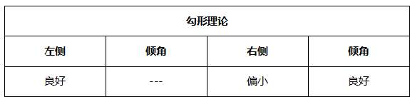ATFX周评0611：欧元遇阻，黄金、原油和纳指延续涨势