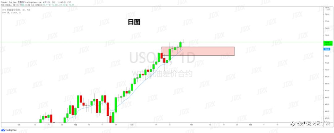 [6月28日策略]黄金/原油/英镑/欧元/美日/澳元/标普/BTC/ETH