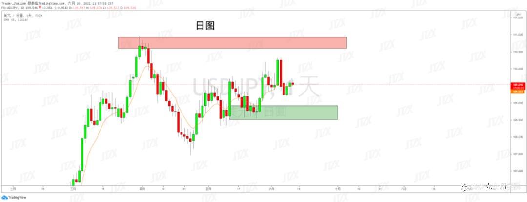 [6月10日策略]黄金/原油/英镑/欧元/美日/澳元/标普/BTC/ETH