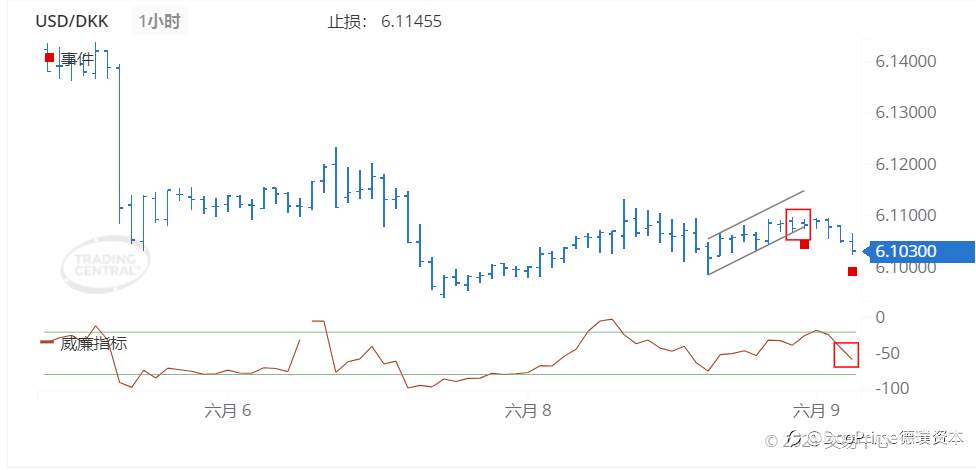 德璞每日交易策略精选-2021年6月9日