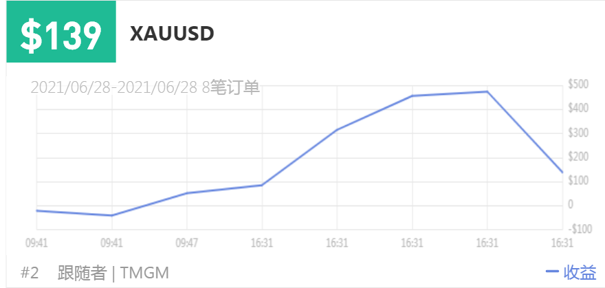 149500
