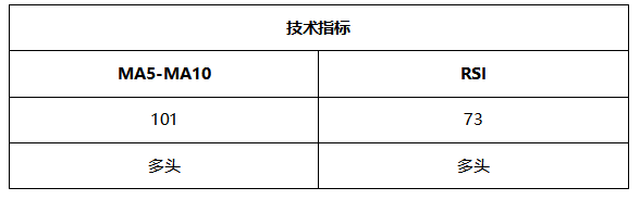 ATFX晚评0623:欧元和黄金均步入反弹通道,原油和纳指涨势良好