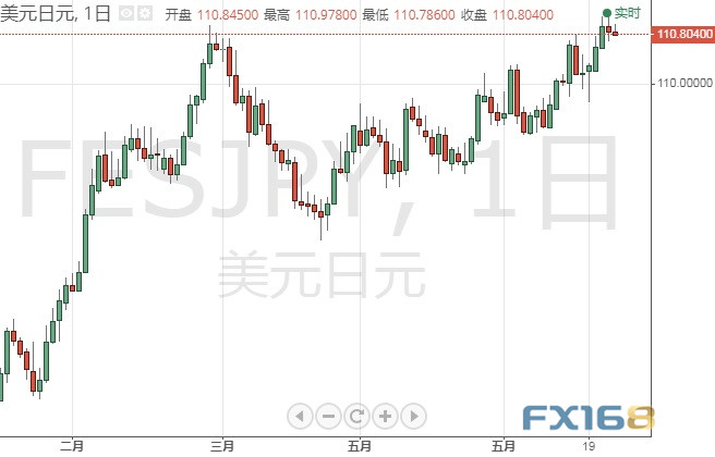 今日交易必看!小心美联储三把手再“放鸽”、重磅数据驾到 欧元、日元、英镑和原油6月25日最新技术点位分析
