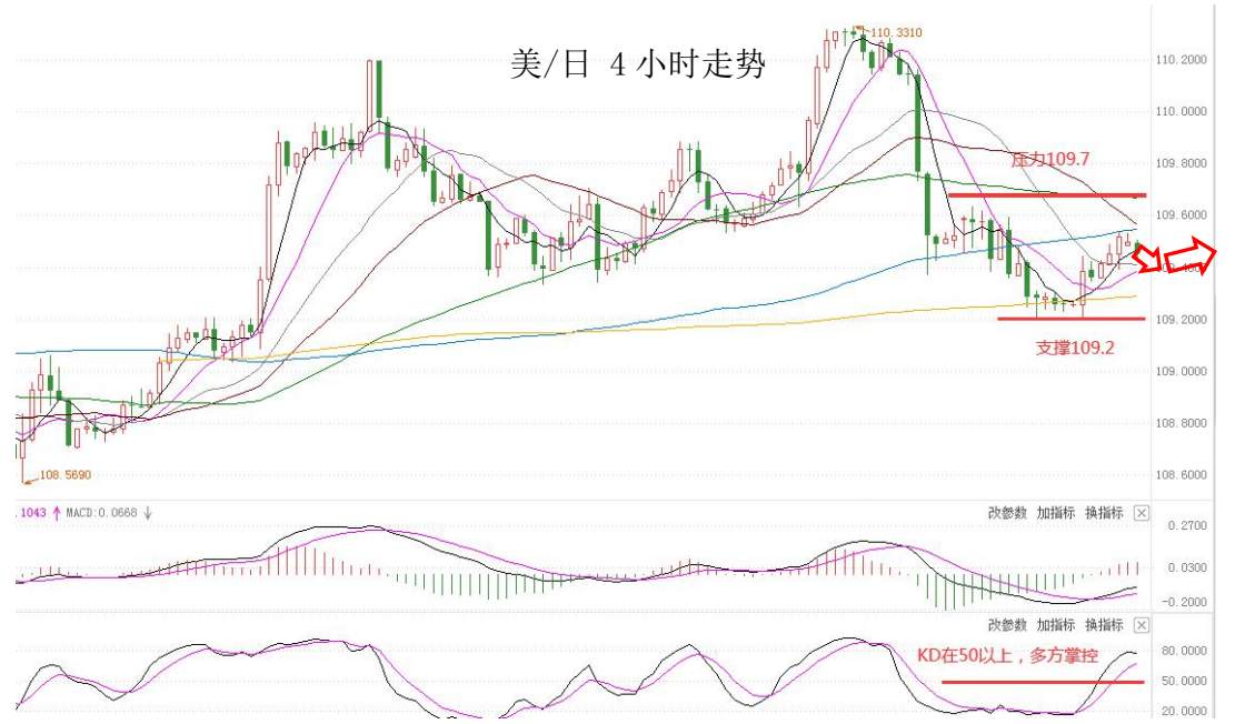 Multibank：大通快讯|美元指数整体仍然承压，市场等待有关通胀水平的信号