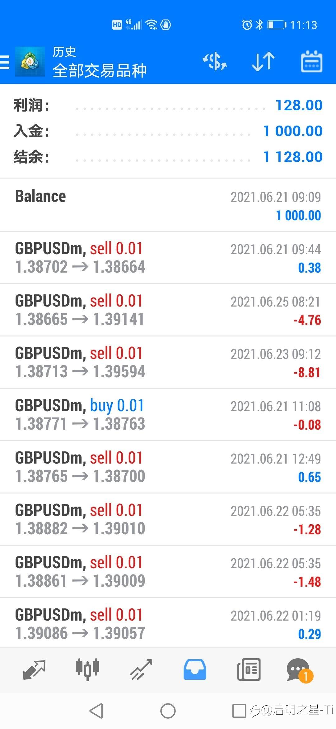 进入followme社区第一周报告，周平仓盈利128美元