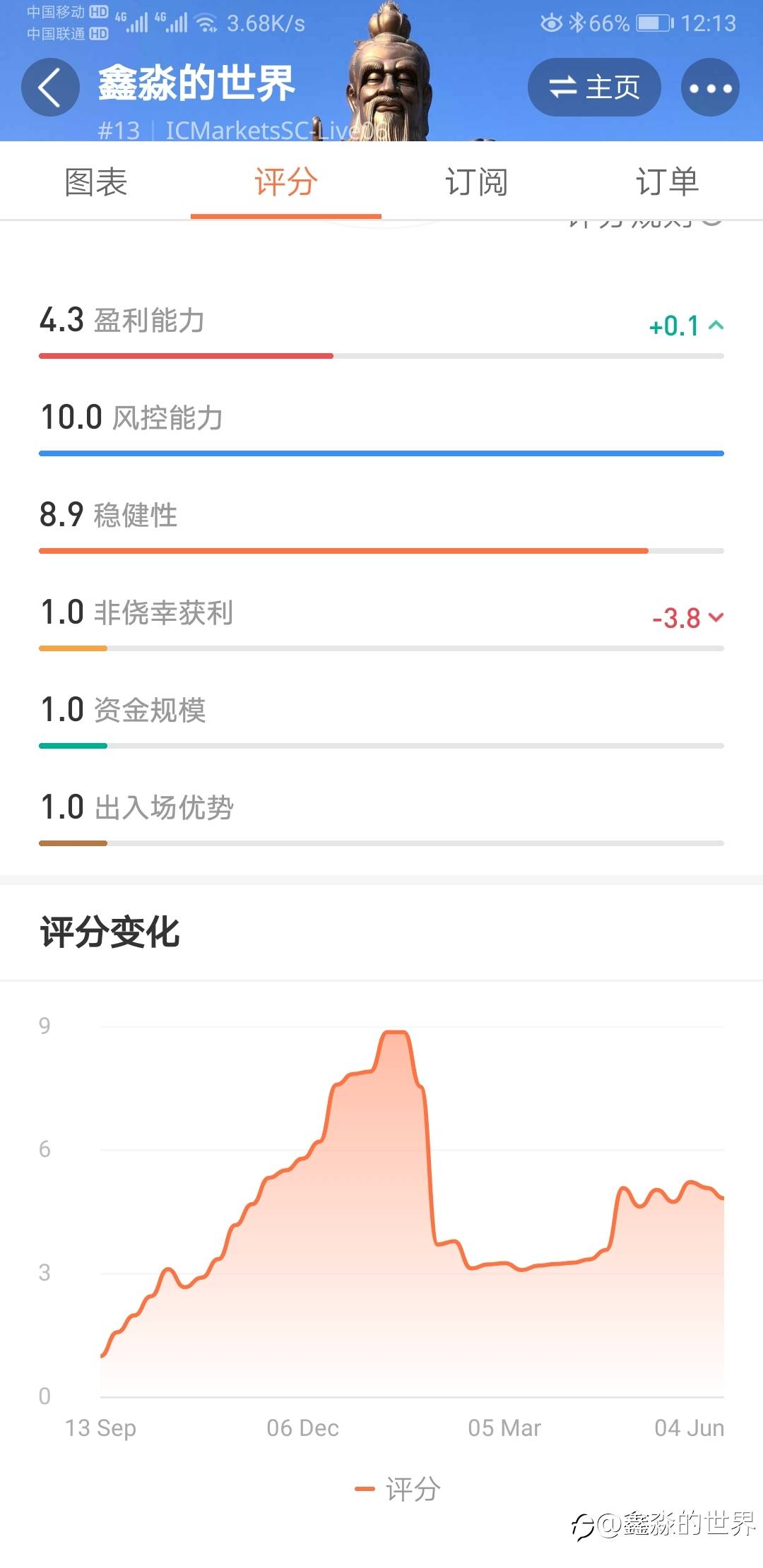 风控为主，盈利为辅