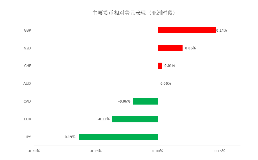 MultiBank:大通晚报|美元调整接近尾声,非美货币多头可兑现部分利润