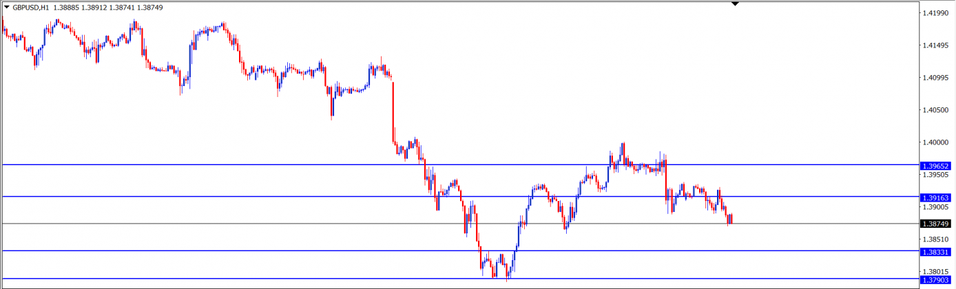GBPUSD : Analisa Teknikal Harian 28 Juni 2021