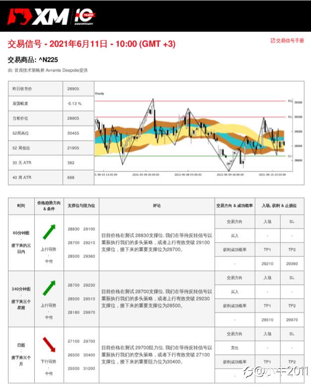 6/11交易信号-JP225