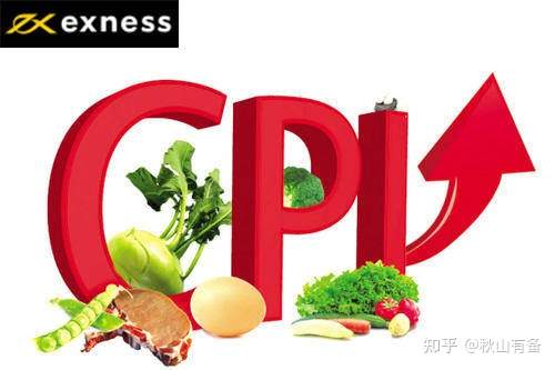 exness:CPI 数据如何影响货币价格