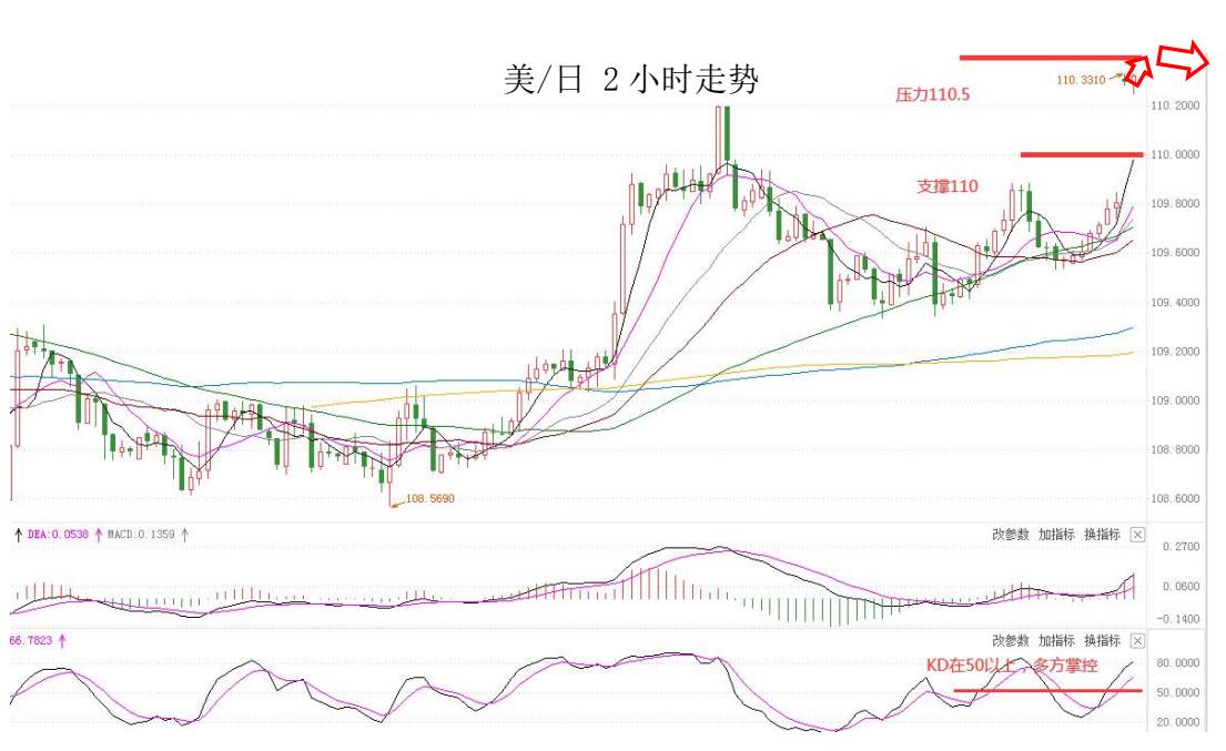 MEXGROUP：大通快讯|美国非农来袭，或将继续提振美元