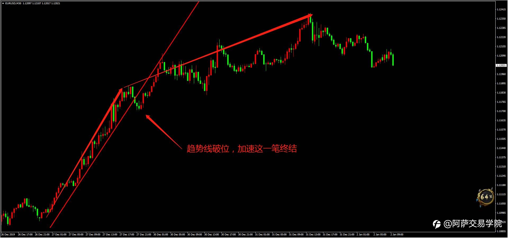 【交易干货】外汇交易技术笔记:三态交易系统教学——笔的确定和终结!