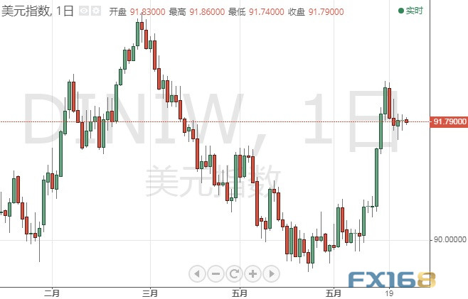 大行情恐一触即发!美联储最钟爱通胀指标来袭 美元指数、欧元、英镑、日元、澳元和人民币最新技术前景分析
