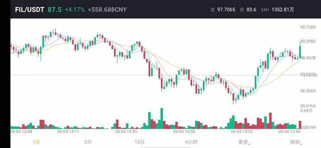 FIL短暂的回调对币圈有什么影响呢？
